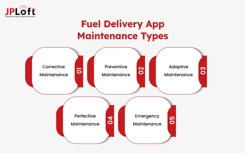 Fuel Delivery App Maintenance Types
